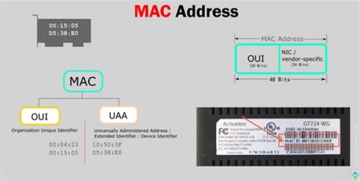 Is liteon compatible with Mac?