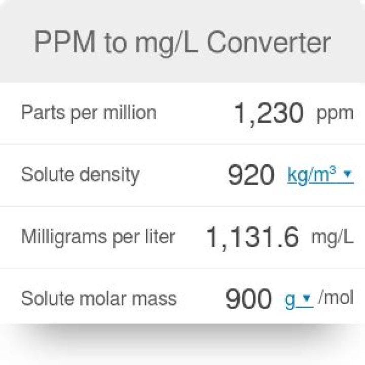 Is mg/l equal to ppm?