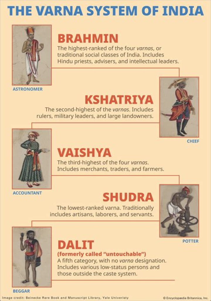 Is Nandu a Brahmin?