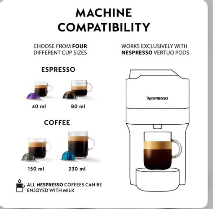 Is Nespresso owned by magimix?
