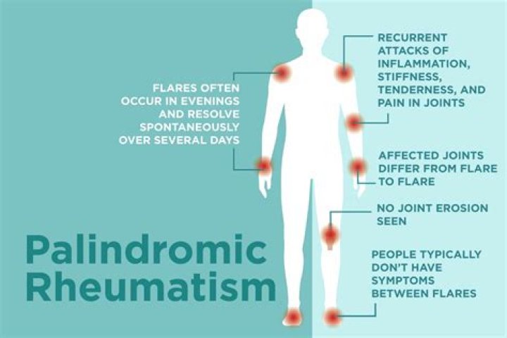 Is palindromic rheumatism a disability UK?