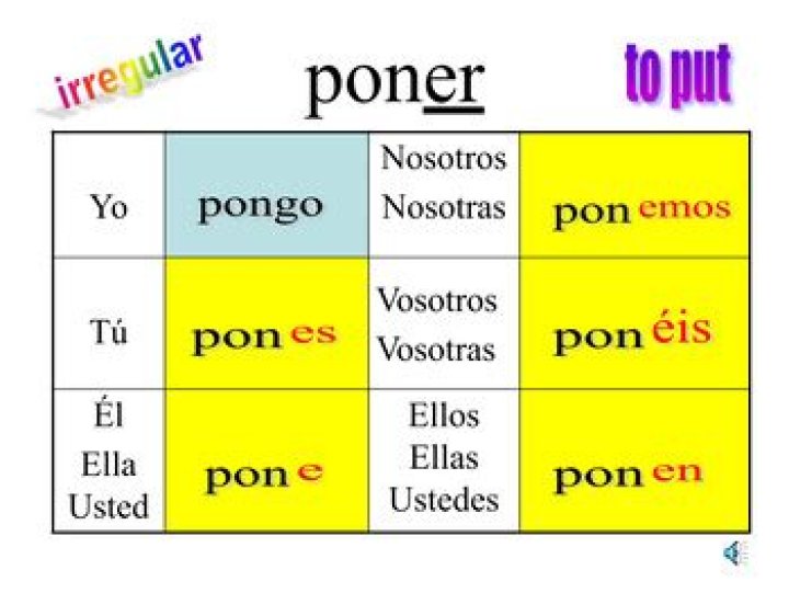 Is poner in irregular?