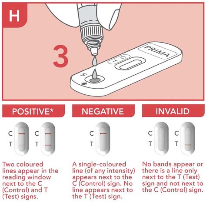 Is rapid test for HIV accurate?