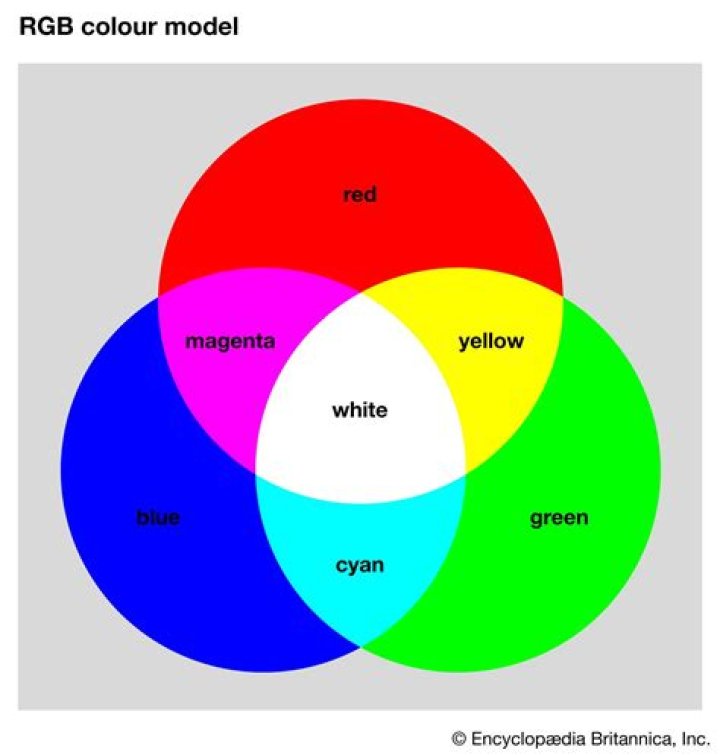 Is RGB analog or digital?