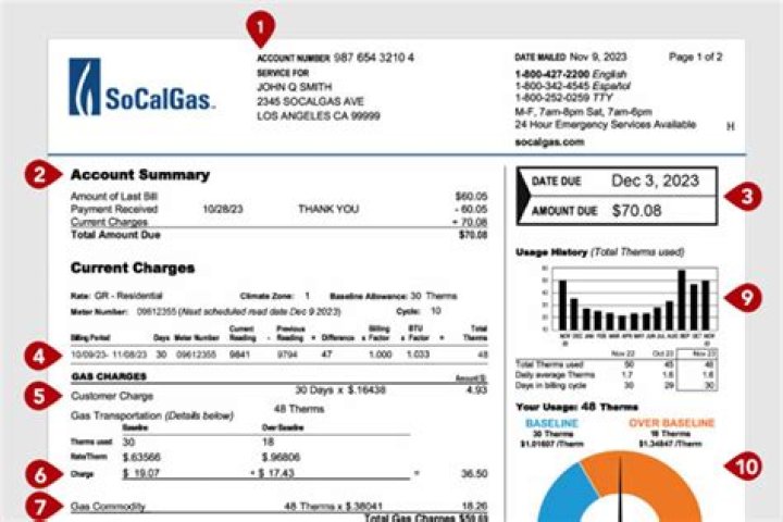 Is SoCalGas a government?