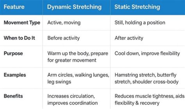 Is static stretching passive or active?