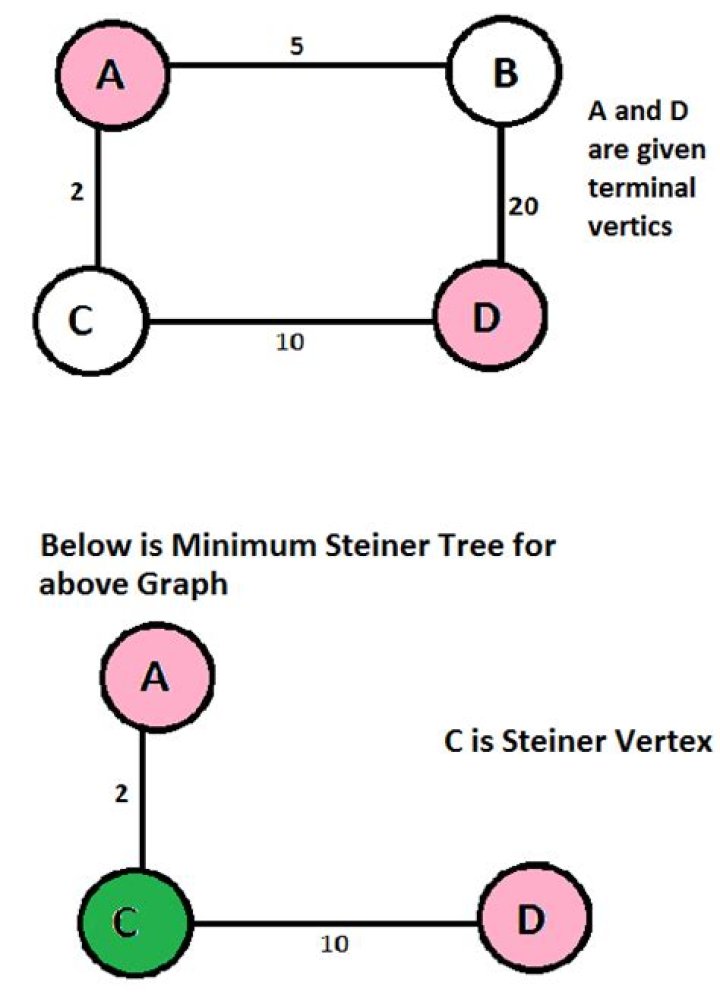 Is Steiner tree NP-hard?