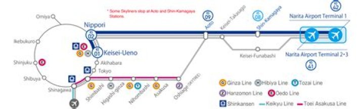 Is the Keisei Skyliner part of JR?