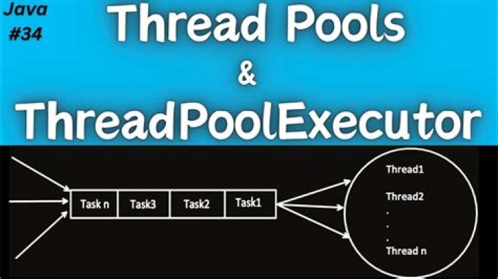 Is ThreadPoolExecutor thread safe?