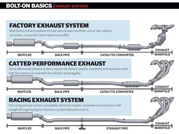 Is titanium good for exhaust?
