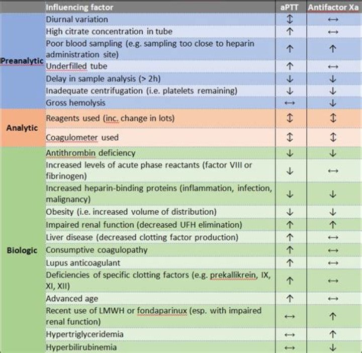 Is unfractionated heparin safe in renal failure?