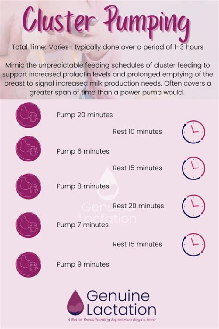 Should I pump after breastfeeding newborn?
