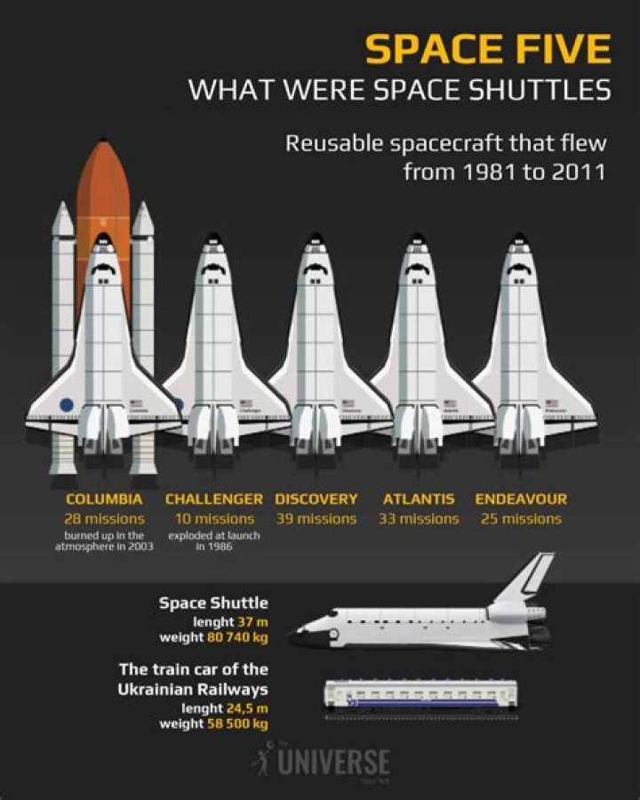 Was the space shuttle a lifting body?