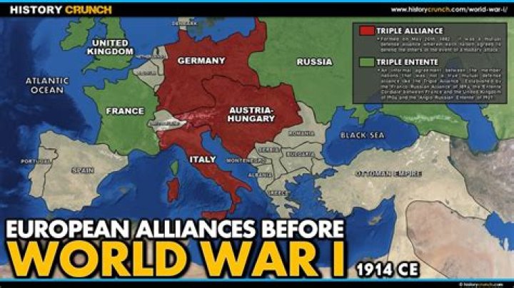 What alliances did Germany have before ww1?