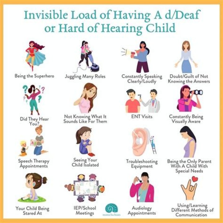 What and how do I teach students who are deaf and hard of hearing?