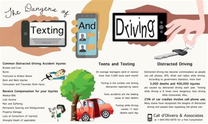 What are 3 dangers of texting and driving?