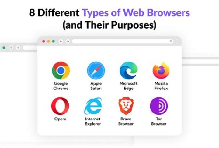 What are 4 types of browsers?