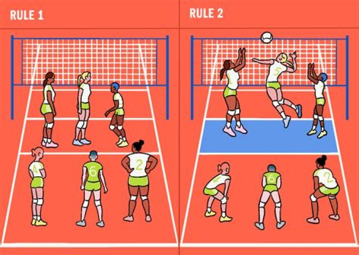 What are 5 common rules and regulations for volleyball?