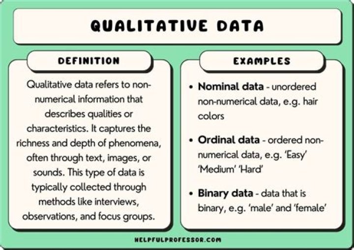 What are 5 examples of qualitative data?