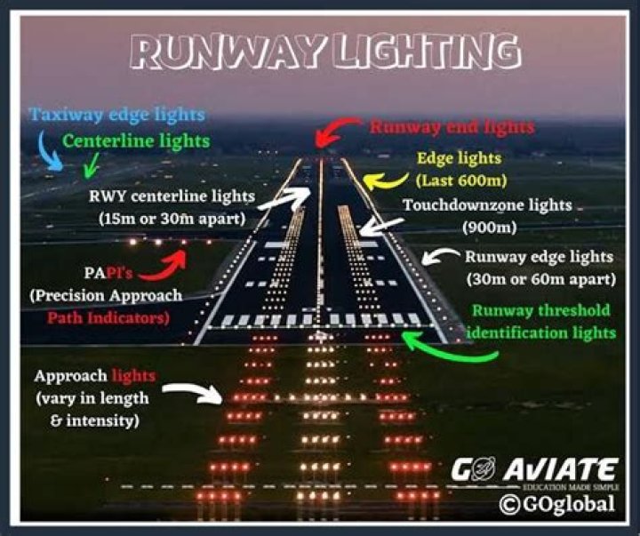What are airport light sticks called?