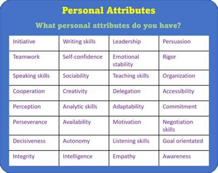 What are bad qualities to say in an interview?