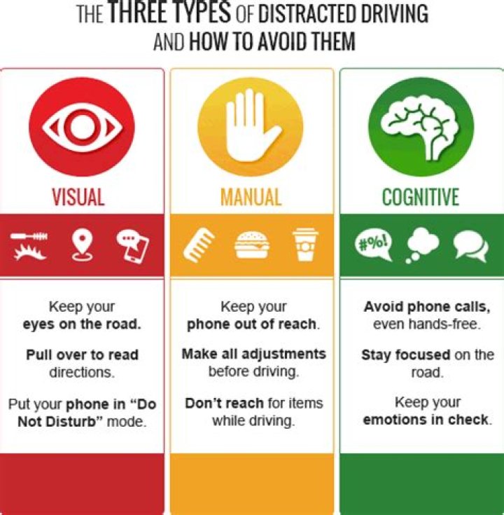 What are examples of distracted driving?