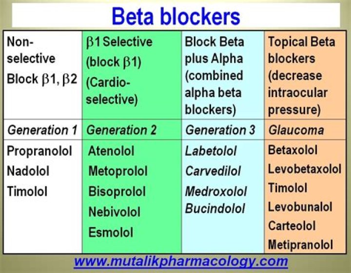What are natural alpha blockers?