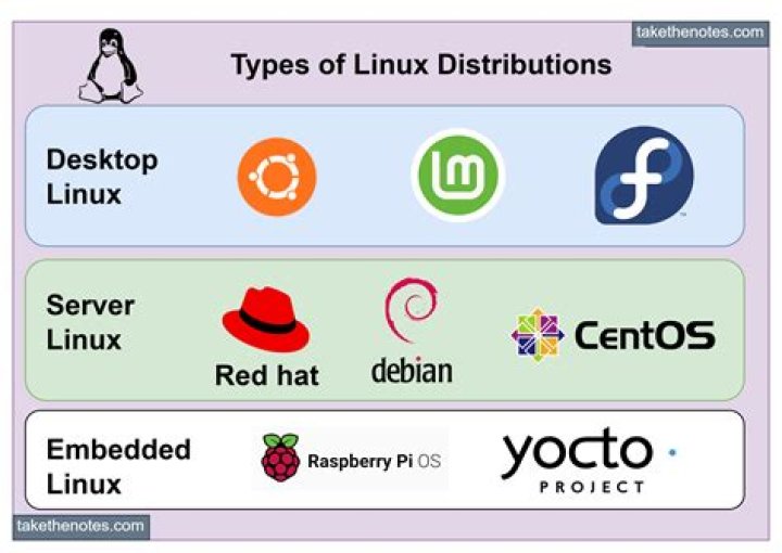 What are Netgroups in Linux?