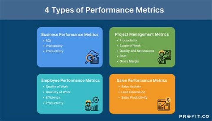 What are performance metrics examples?