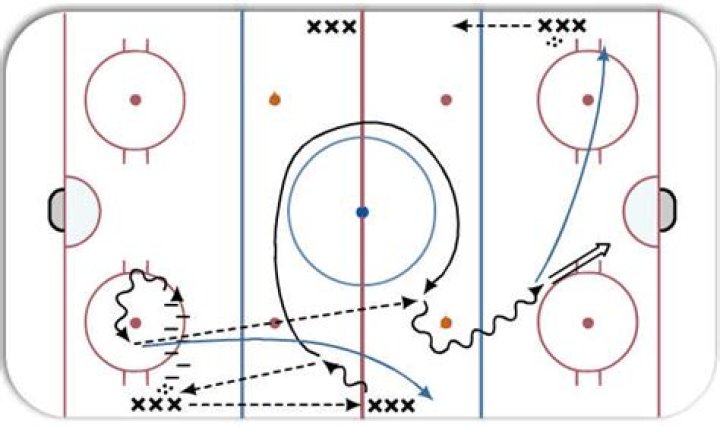 What are some drills for hockey?