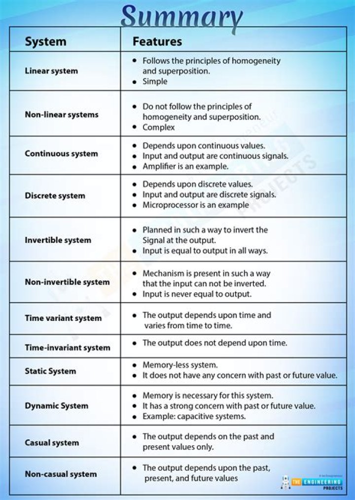 What are some examples of systems engineering?