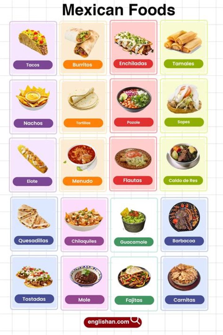 What are some Mexican Foods names?