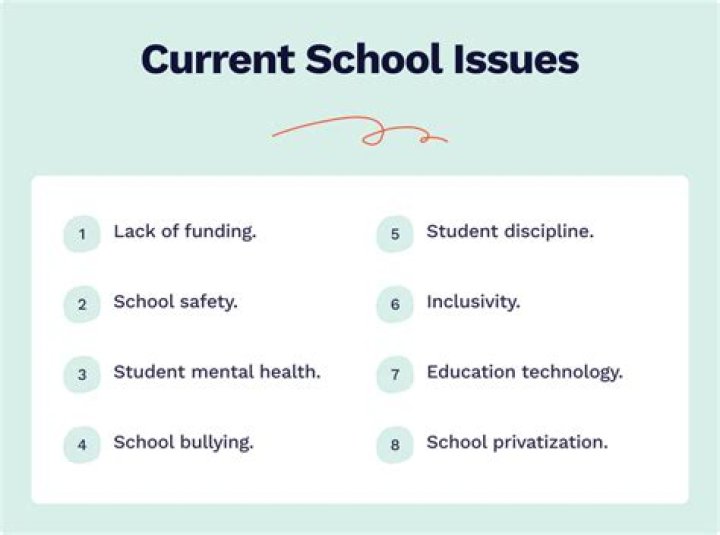 What are some of the issues affecting students today?