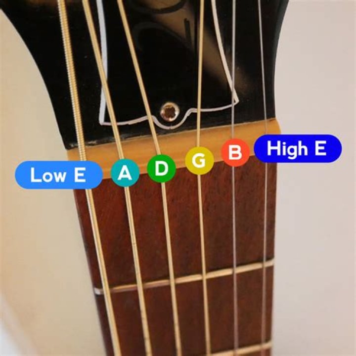 What are spec strings?