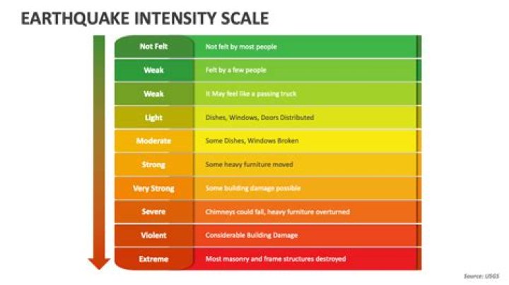 What are the 10 intensity scale of an earthquake?