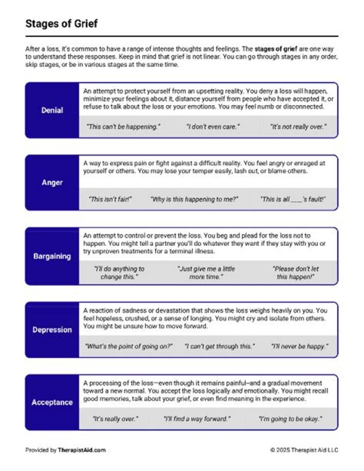 What are the 12 stages of grief?