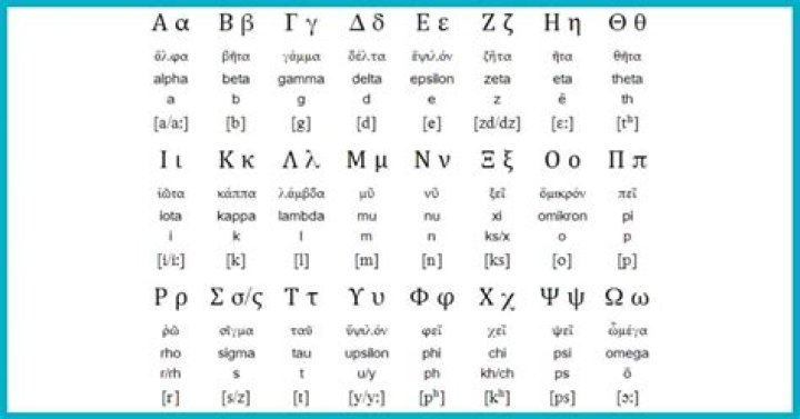 What are the 24 letters of the Greek alphabet?