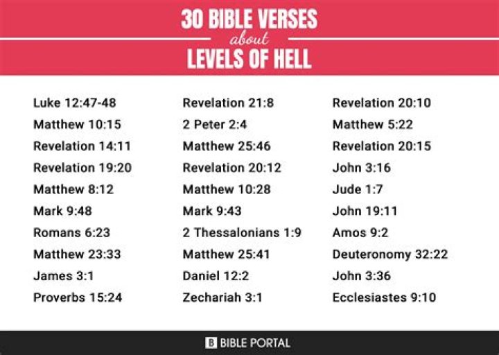 What are the 3 gates to Hell in Bible?