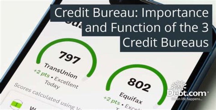 What are the 3 main credit bureaus?