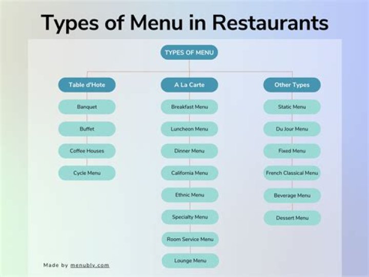 What are the 3 types of catering?