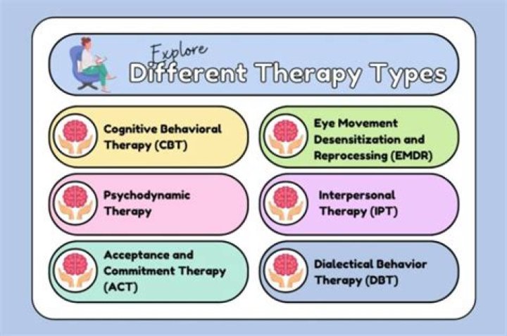 What are the 3 types of cognitive therapies?