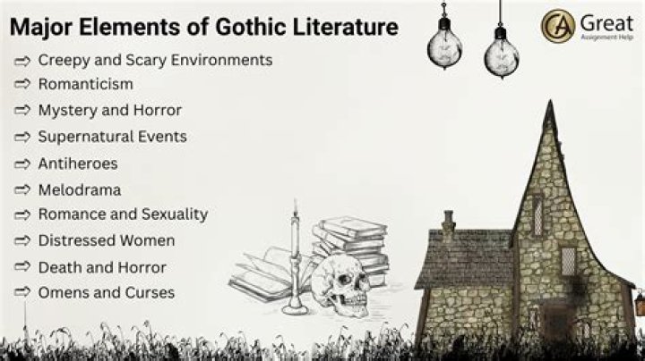 What are the 4 elements of Gothic literature?