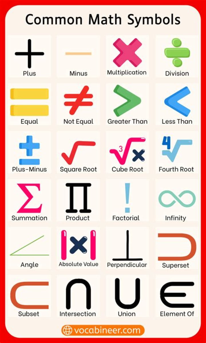 What are the 4 mathematical symbols?