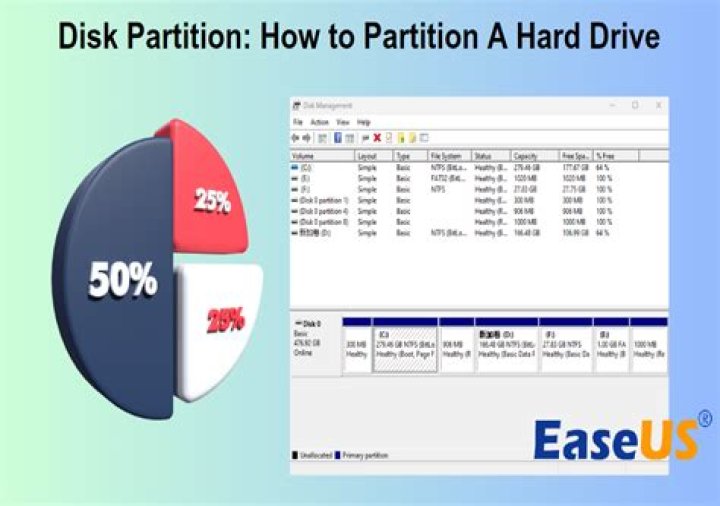 What are the 4 partitions in Windows 10?