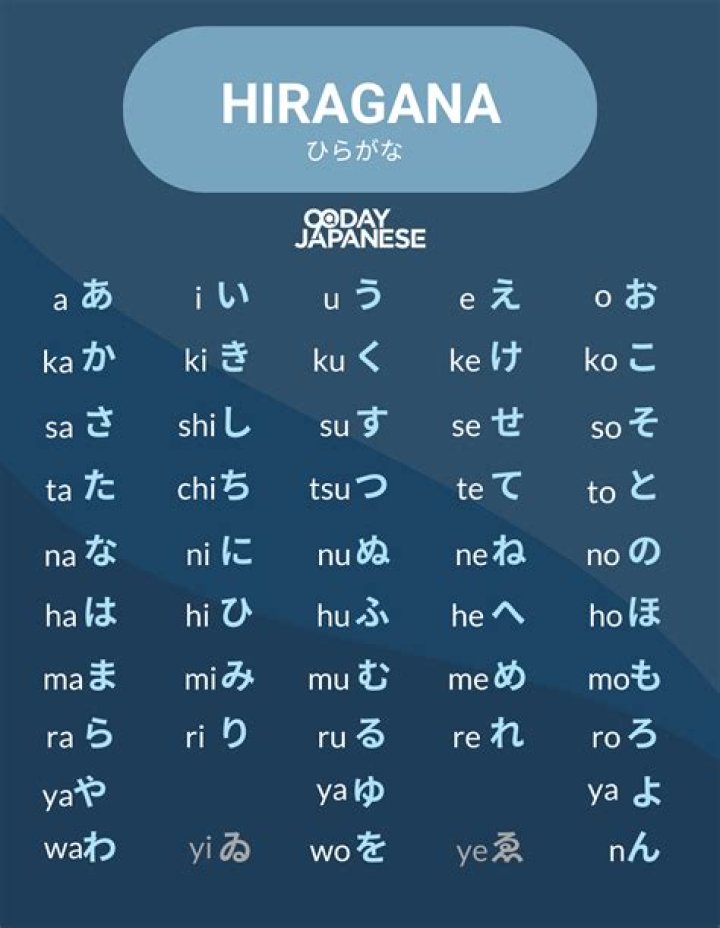 What are the 46 hiragana characters?
