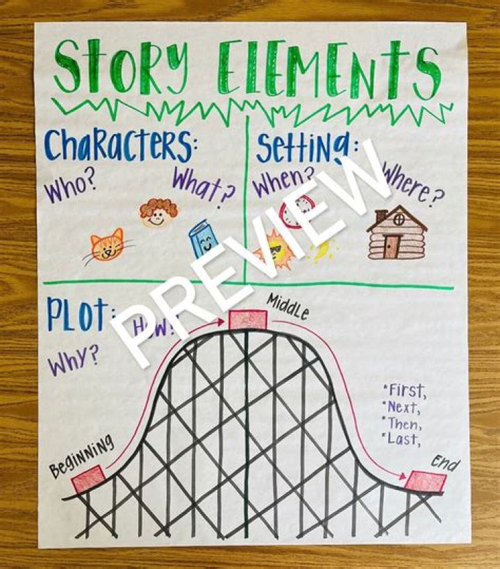 What are the 5 elements of storyboarding?