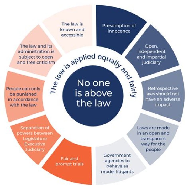What are the 5 principles of rule of law?