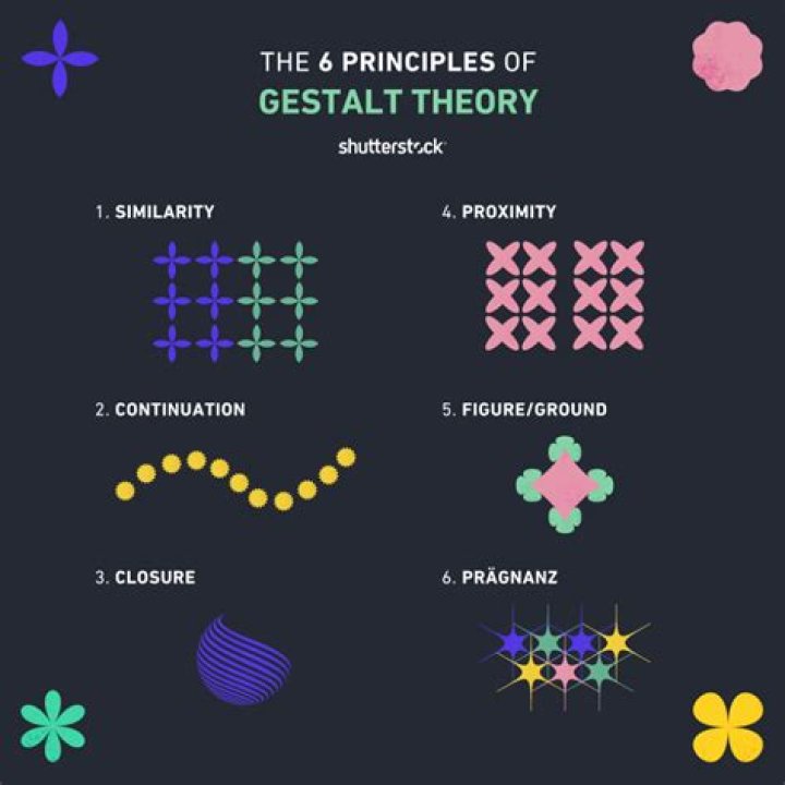 What are the 5 principles of the gestalt principle?