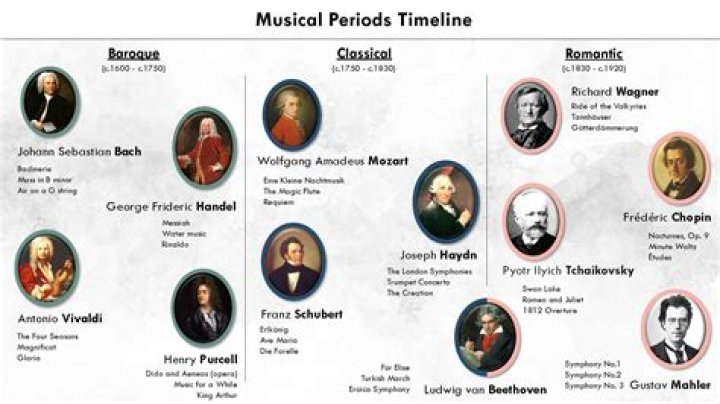 What are the 6 eras of classical music?