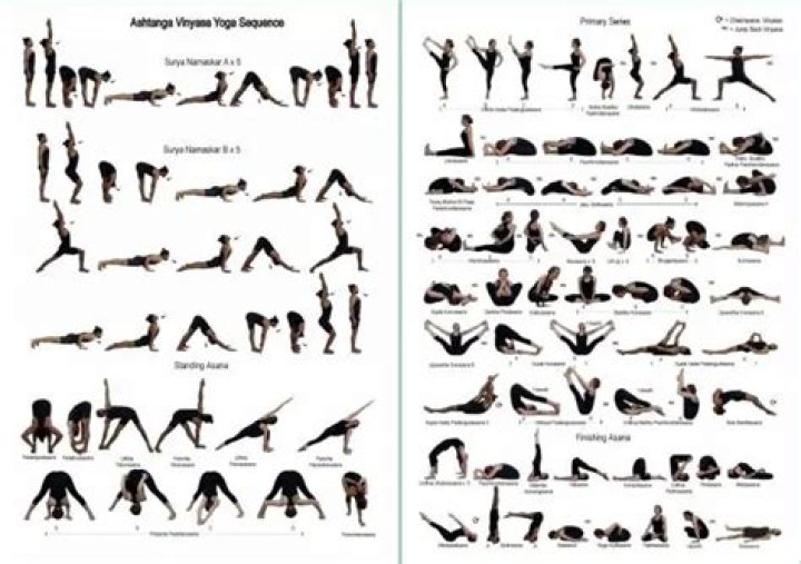 What are the 6 Series of Ashtanga Yoga?